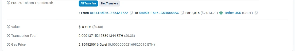 അതേ Etherscan പേജിന്റെ താഴ്ഭാഗം: ERC-20 Tokens Transferred വരിയിൽ From 0x341e5f26…8754A1722, To 0x05D115e6…C5D5658AC, For 2,015 Tether USD (USDT); Value 0 ETH; Transaction Fee 0.000137152153391344 ETH ($0.33); Gas Price 2.169820016 Gwei