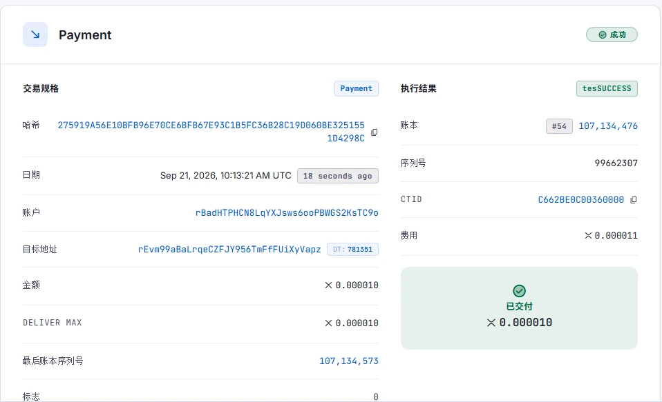 XRPL transaction page-ൽ hash, UTC date, sending account, destination address, DT എന്ന Destination Tag label, amount, tesSUCCESS result, ledger number എന്നീ fields കാണിക്കുന്ന block explorer screenshot